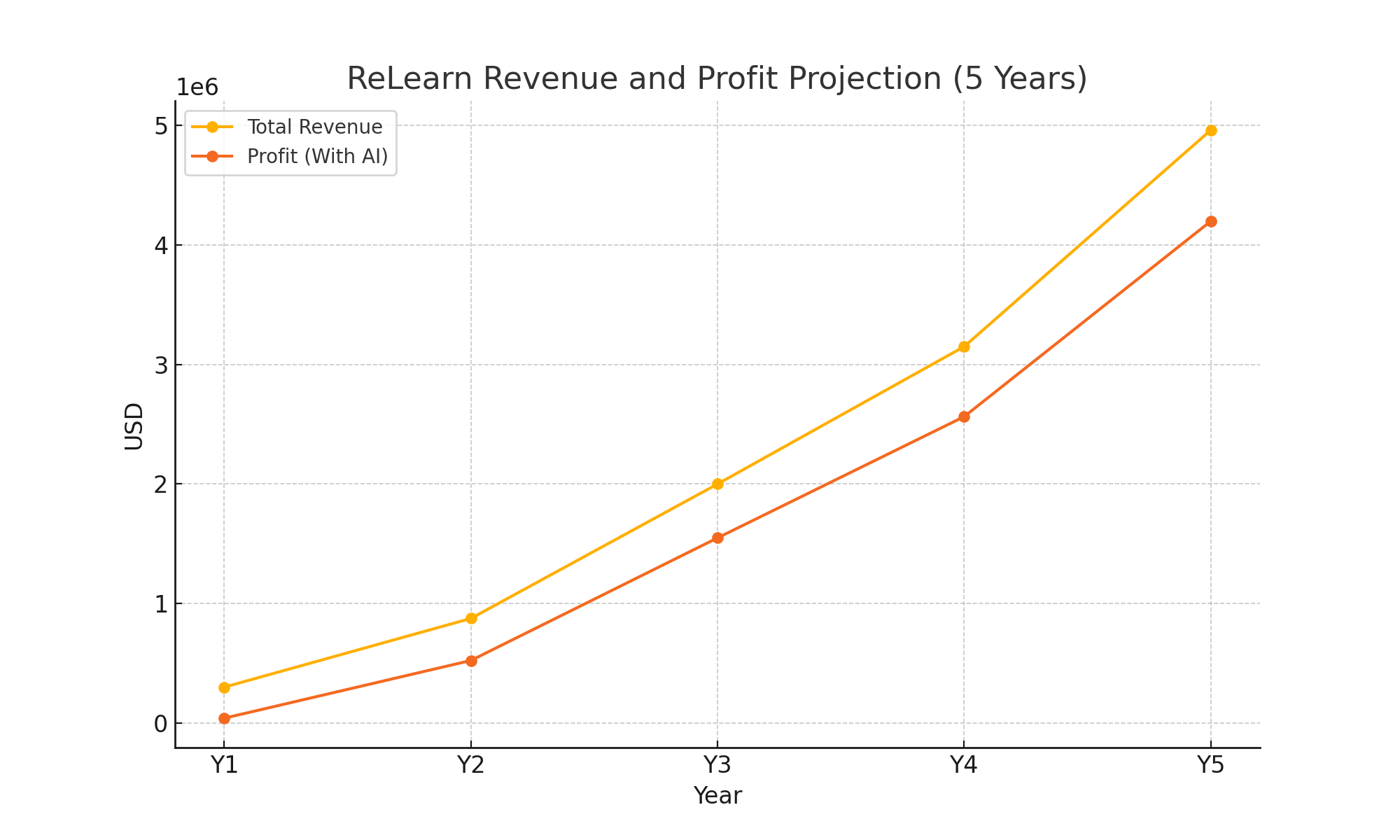 Contact Support - D&F FinTech